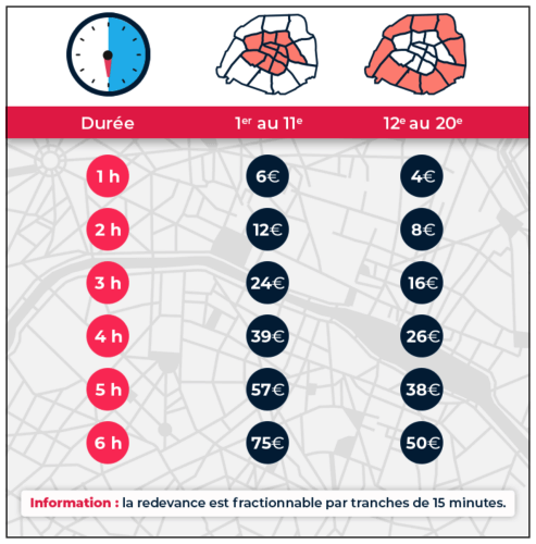 파리 구역별 시간당 주차요금표